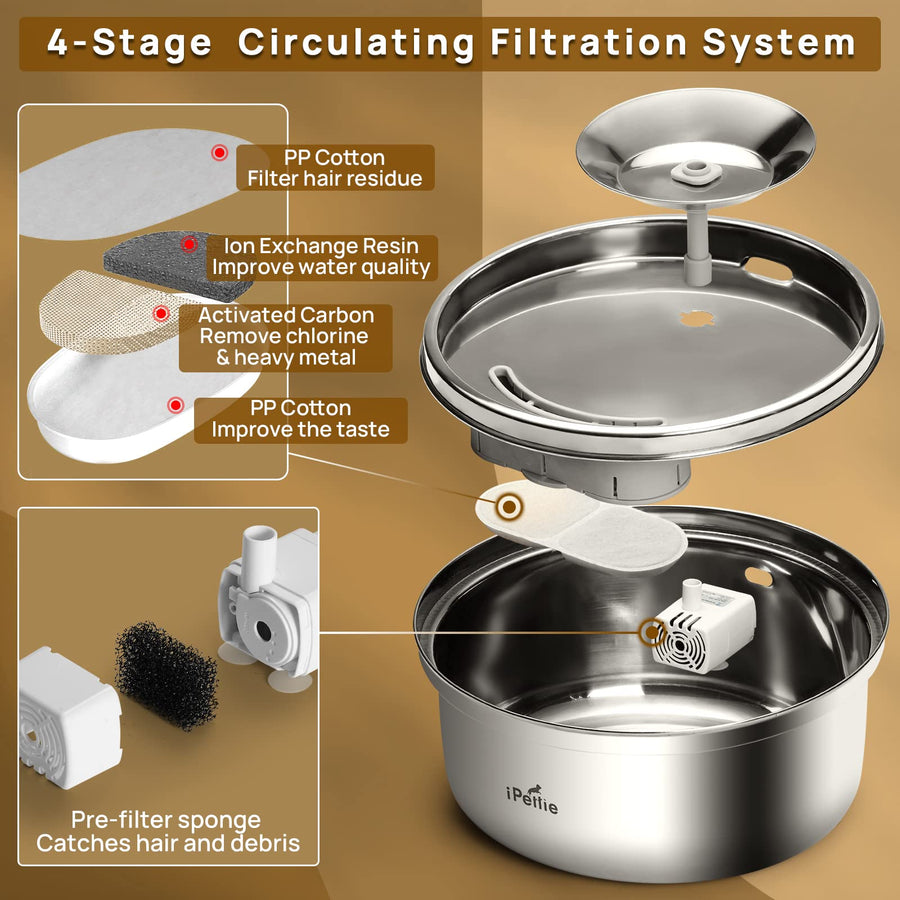 Ellenpent 6 katten waterfonteinfilters & 6 pompen sponzen vervanging compatibel met FeelNeedy FN-W08L en FN-W06 kattenfontein-6 filters 6 sponzen 1 pompborstel Ellenpent 6 katten waterfonteinfilters & 6 pompen sponzen vervanging compatibel met FeelNeedy FN-W08L en FN-W06 kattenfontein-6 filters 6 sponzen 1 pompborstel